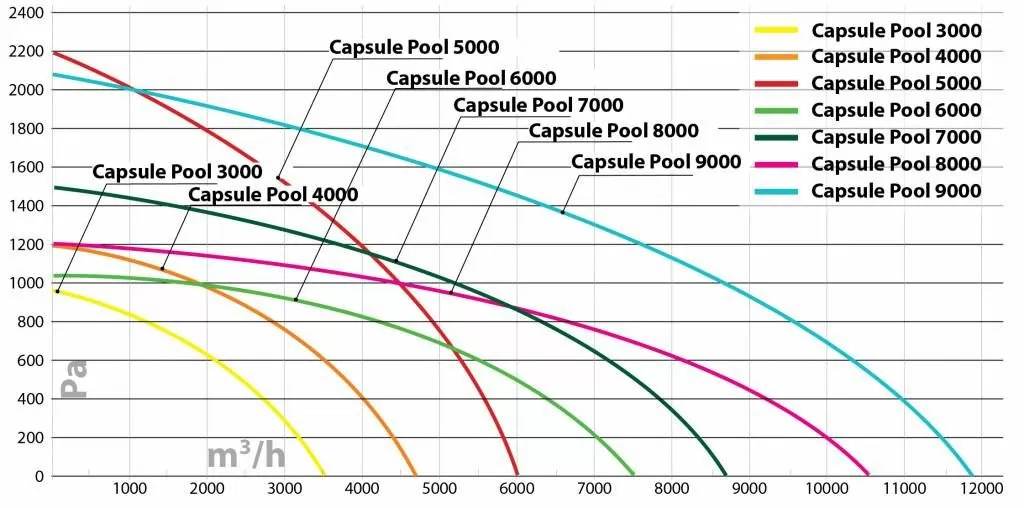 Приточно-вытяжная установка Turkov Capsule pool 7000 W