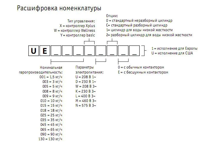 Увлажнитель воздуха Carel UE045XL0E1