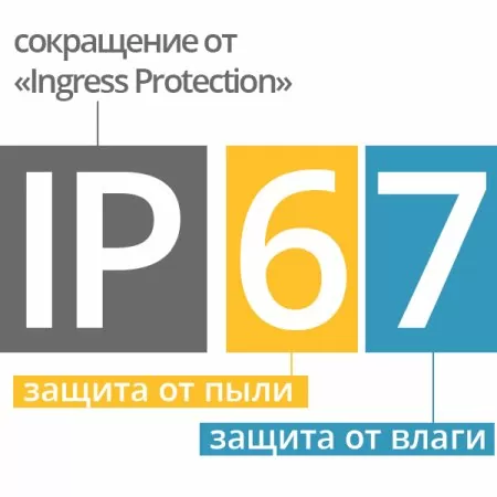 Степень защиты IP, расшифровка значений