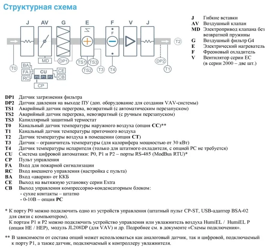 Приточная установка Breezart 6000-C Lux F 75