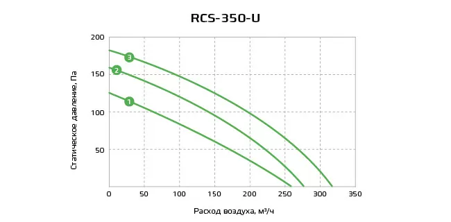 Приточно-вытяжная установка с рекуператором Royal Clima RCS-350-U