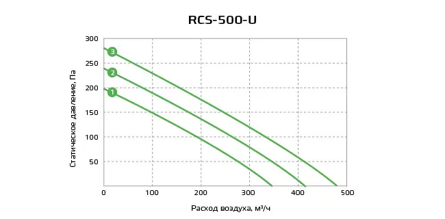 Приточно-вытяжная установка с рекуператором Royal Clima RCS-500-U