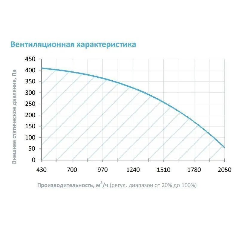 Приточная установка Breezart 2000 Aqua AC