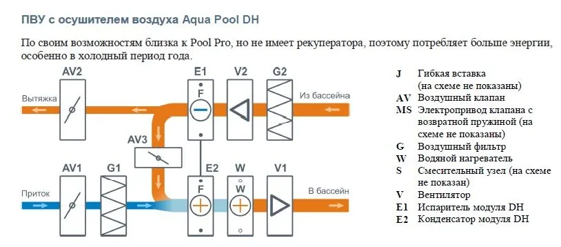 Приточно-вытяжная установка с рекуператором Бризарт 16000 Aqua Pool DH