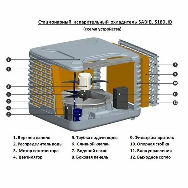 Охладитель-увлажнитель воздуха Sabiel T180AL