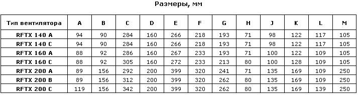 Габаритные размеры центробежных взрывозащищенных вентиляторов Ostberg