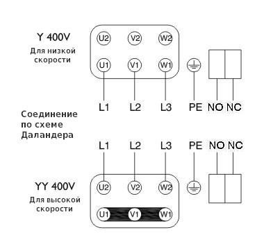 Схема подключения вентилятора Systemair DVG-V 355D4-8/F400